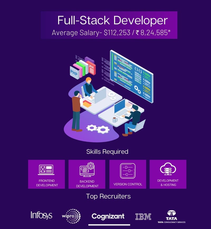 Full-Stack Developer