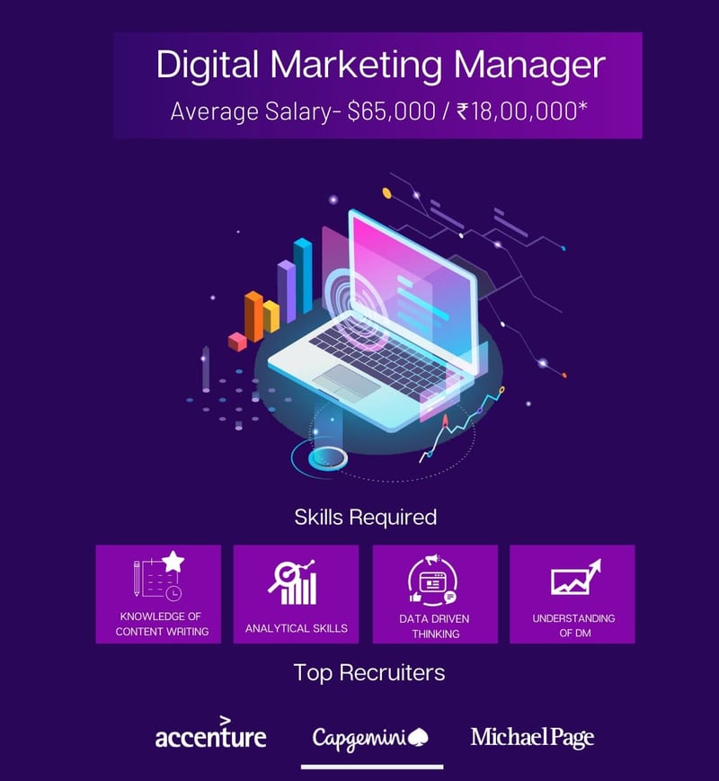 Digital Marketing Manager