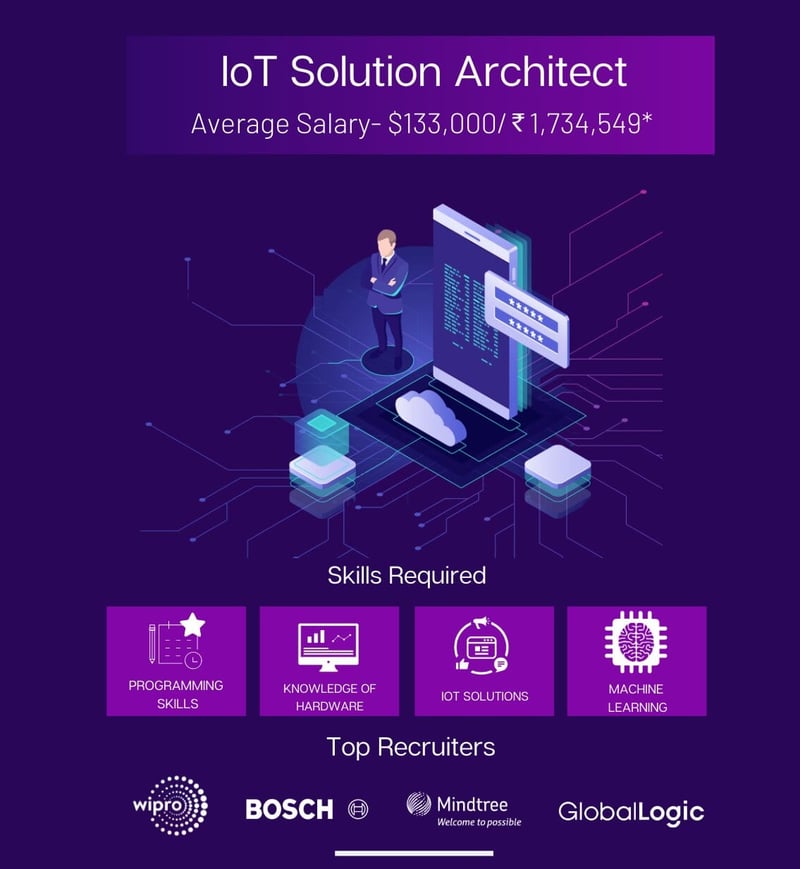 IoT Solution Architect