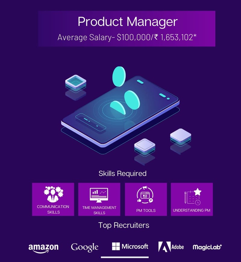 Product Manager