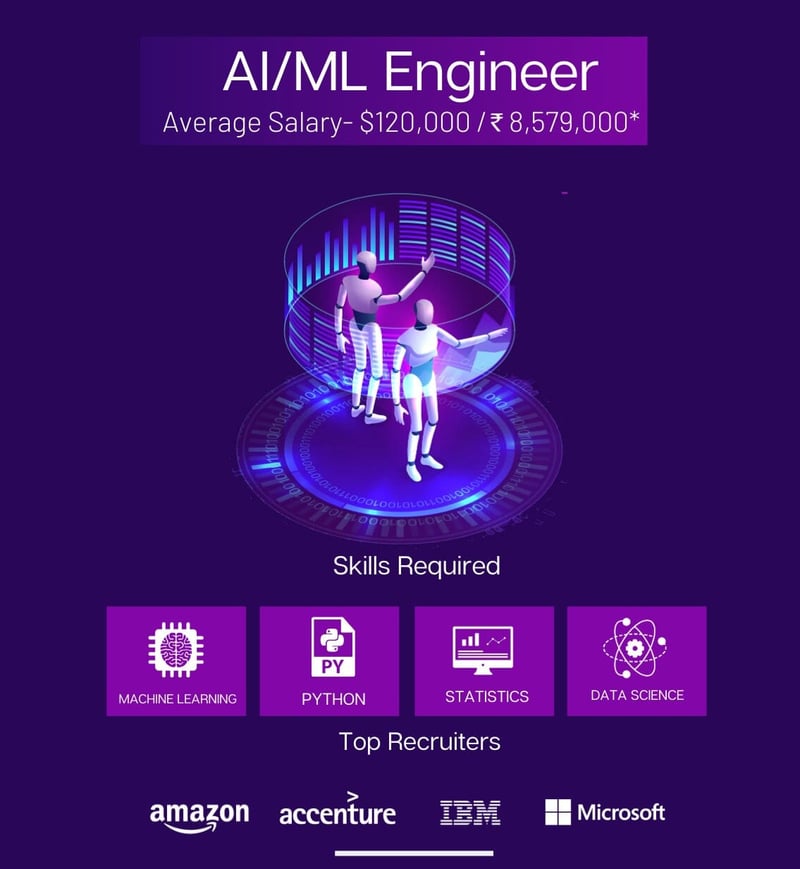 AI/ML Engineer