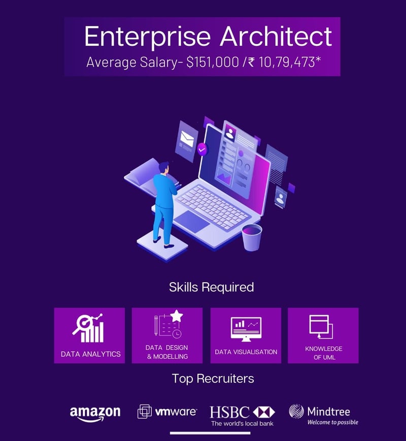 Enterprise Architect