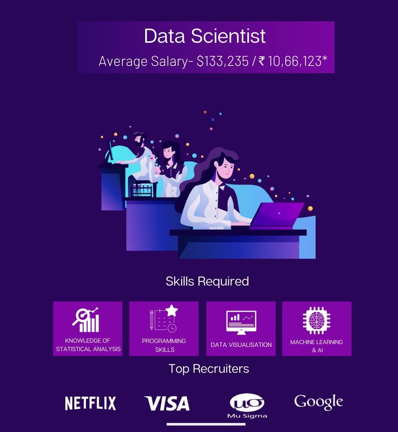 Data Scientist