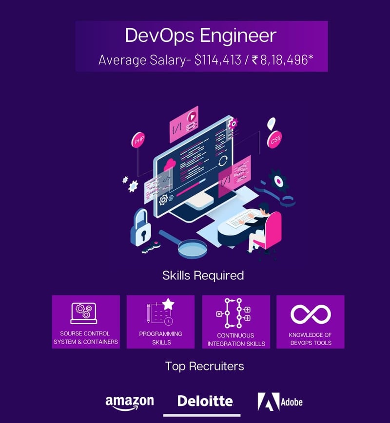 DevOps Engineer