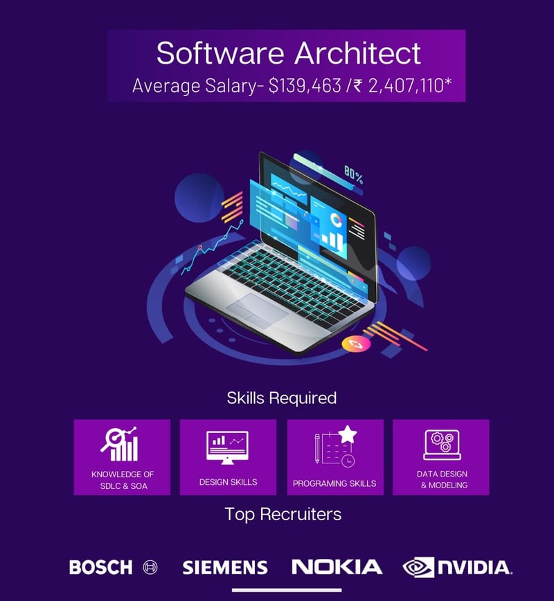 Software Architect