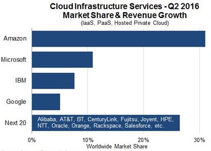 rcp_cloudshare